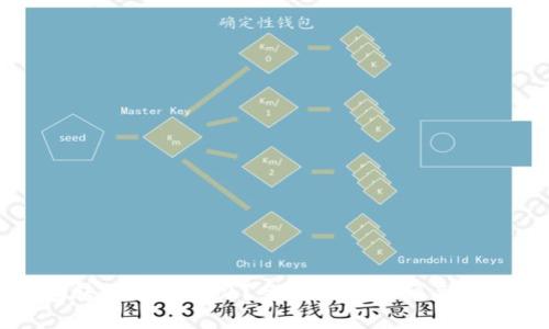 TP钱包转错了怎么办?全面指南与相关解决方案