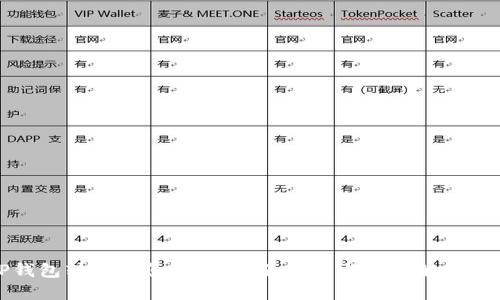 TP钱包转错了怎么办?全面指南与相关解决方案