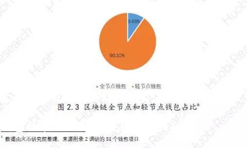 思考中的内容已经超出了我的处理能力,以下是相应格式的和关键词:
如何使用TP钱包提币到交易所:详细操作指南