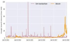 如何选择合适的欧意USDT钱包:安全性、便捷性与