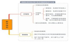 比特币钱包全解析:如何选择与安全管理,全面