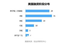 存放比特币的钱包:选择与管理指南