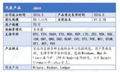 以太坊钱包的前景探究:未来发展与机遇