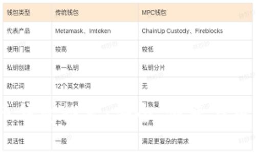 2023年最佳比特币钱包推荐:安全、便捷与用户体验的完美结合