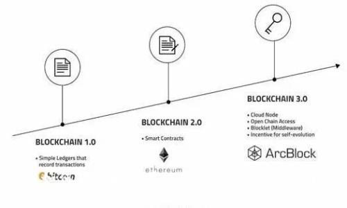 如何下载和使用TP钱包APP:全面指南