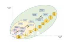 如何高效使用TP钱包进行交易:完整视频指南及操