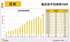 如何轻松创建TP钱包:完整流程解析