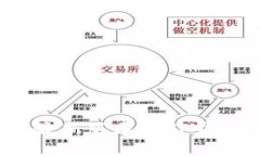 如何下载和使用最新版本的TP钱包APP: 完整指南