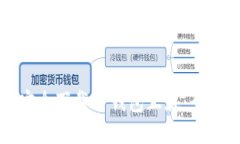 如何安全下载TP钱包正版:全面指南