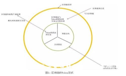 如何将TP钱包中的数字货币转移到OK交易所:详细指南