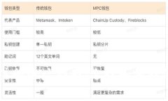 区块链钱包注册地址指南:选择和保护您的数字
