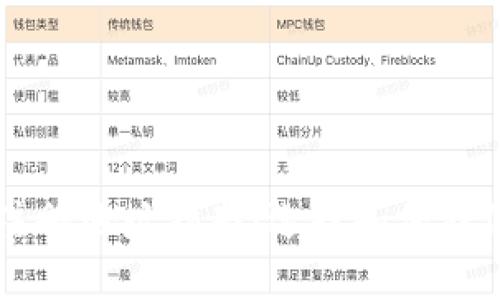 区块链钱包注册地址指南:选择和保护您的数字资产