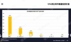 TP钱包安全性全面分析:您值得信赖的数字资产管