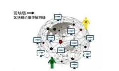 中国电信区块链数字钱包DSIM:引领数字金融的新
