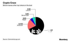 TP钱包转出指南:轻松安全将数字资产转移