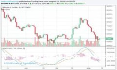 gxs钱包能否转入比特币?全面解析与使用指南