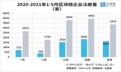 区块链钱包管理全解析:安全性、实用性与最佳