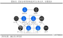 区块链钱包中的代币详解:一站式指南