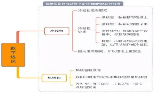USDT钱包提现后资金去向探究及处理指南