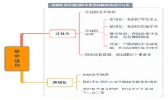最新TP钱包下载官网:安全、便捷的钱包应用