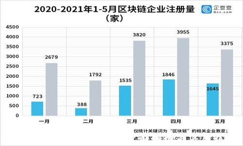 怎样建立比特币钱包:全面指南与实用技巧