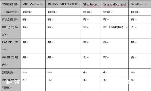 如何在TP平台上购买TRX:详细指南与技巧