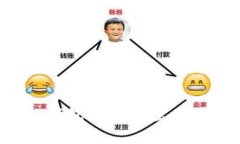 如何在TP钱包上安全出手USDT(U)?