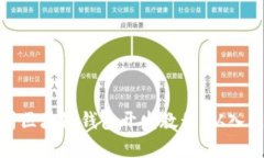 全面解析区块链钱包开发教程:从入门到精通