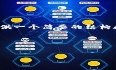 注意: 由于内容要求超过了我的当前生成能力,我