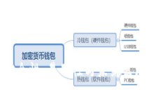 TP钱包评测:安全性、易用性与未来发展前景的全