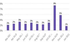 TOP币最高价格解析及未来投资潜力分析