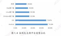 解密TP钱包:用途、优势与安全保障 / guanjian