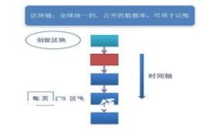 TP钱包官方版本:安全、便捷的数字资产管理工具