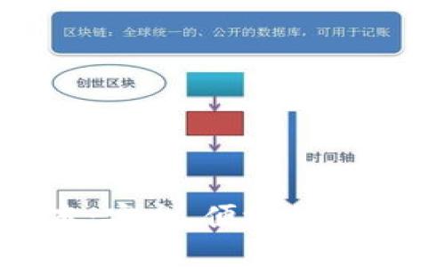 TP钱包官方版本:安全、便捷的数字资产管理工具