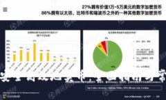 TP钱包如何安全高效地卖币:全面指南与常见问题
