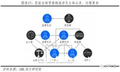 以太坊电子钱包的复杂性解析与使用指南