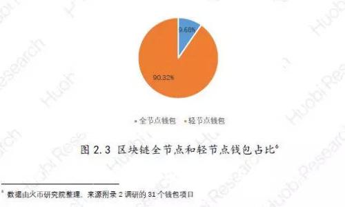 深入分析TPT币的市场价值与未来潜力