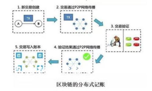 TP钱包虚拟币价格分析与投资指南