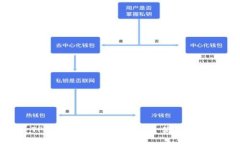 TP钱包:轻松下载与安全使用指南