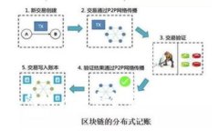 TP钱包如何将数字货币转回OK交易所的详细指南