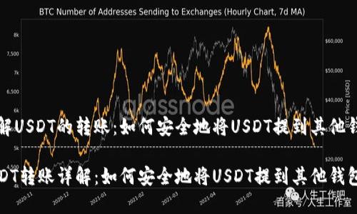 理解USDT的转账:如何安全地将USDT提到其他钱包
USDT转账详解:如何安全地将USDT提到其他钱包
