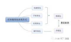 tp钱包被骗套路的应对方法与防范策略