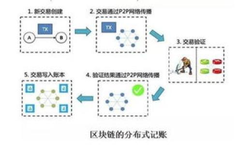 TP钱包全面支持TRC20,数字资产管理的新选择