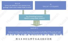 如何制作安全可靠的BTC冷钱包:详细指南