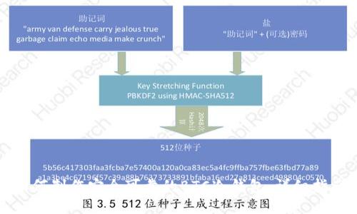 如何制作安全可靠的BTC冷钱包:详细指南