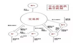 如何在TP钱包中出售Baby Doge币:完整指南
