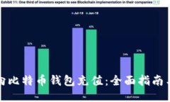 如何向比特币钱包充值：全面指南与技巧