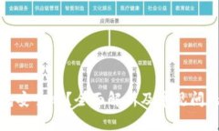 tp钱包安全吗?全面解析及常见问题解答