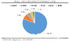 TP钱包转币手续费解析:费用、流程与注意事项