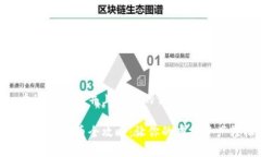思考一个适合推广并且符合的优秀 tp钱包提现人